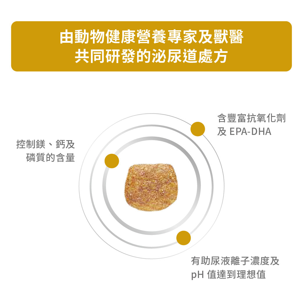 Royal Canin - VHN Dog Urinary 成犬泌尿道處方糧