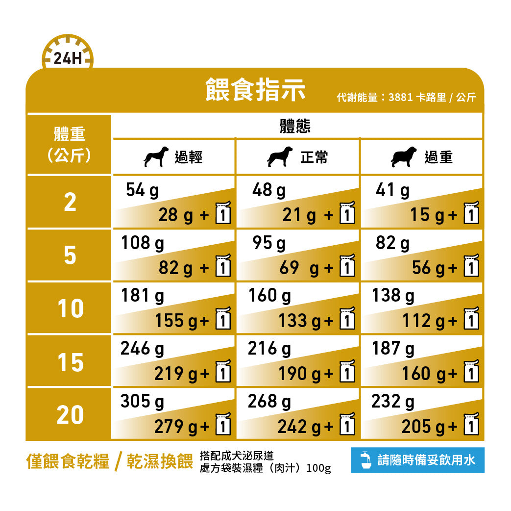 Royal Canin - VHN Dog Urinary 成犬泌尿道處方糧