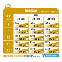 Royal Canin - VHN Dog Urinary 成犬泌尿道處方糧