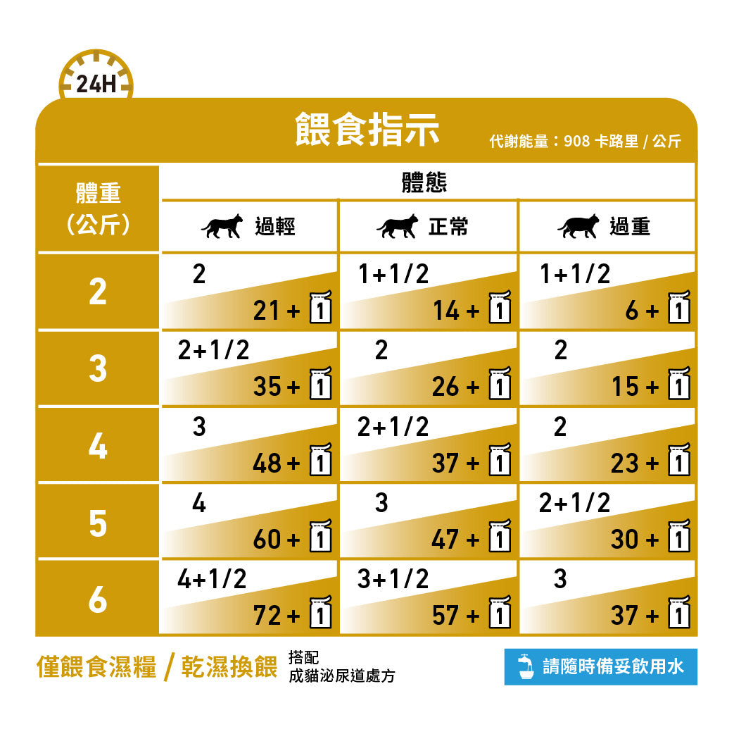 Royal Canin - VHN Cat Urinary (Gravy)成貓泌尿道處方濕糧（肉汁）85g