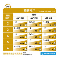 Royal Canin - VHN Cat Urinary (Gravy)成貓泌尿道處方濕糧（肉汁）85g