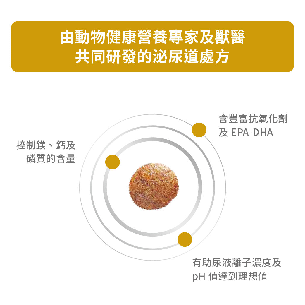 Royal Canin - VHN Cat Urinary 成貓泌尿道處方糧