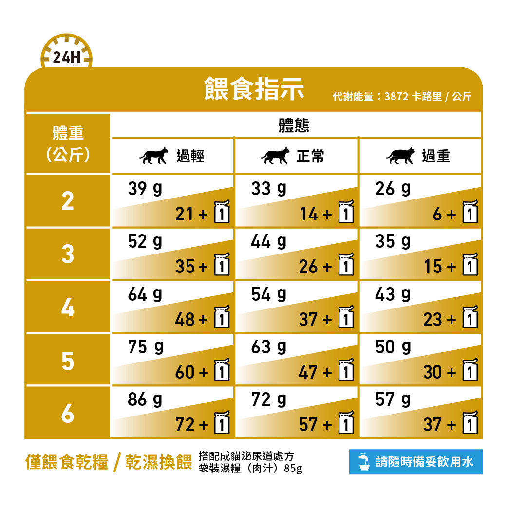 Royal Canin - VHN Cat Urinary 成貓泌尿道處方糧