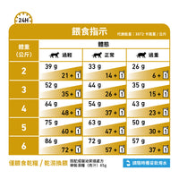 Royal Canin - VHN Cat Urinary 成貓泌尿道處方糧