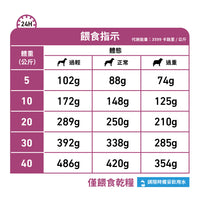 Royal Canin - VHN Dog Mobility 成犬關節活動處方糧
