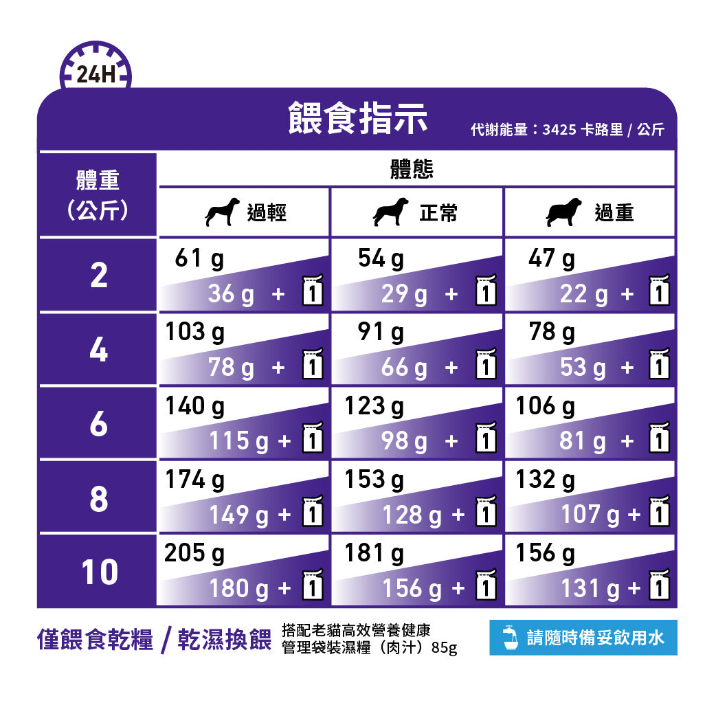 Royal Canin - VHN Mature Consult Small Dog 小型老年犬處方糧
