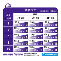 Royal Canin - VHN Mature Consult Small Dog 小型老年犬處方糧