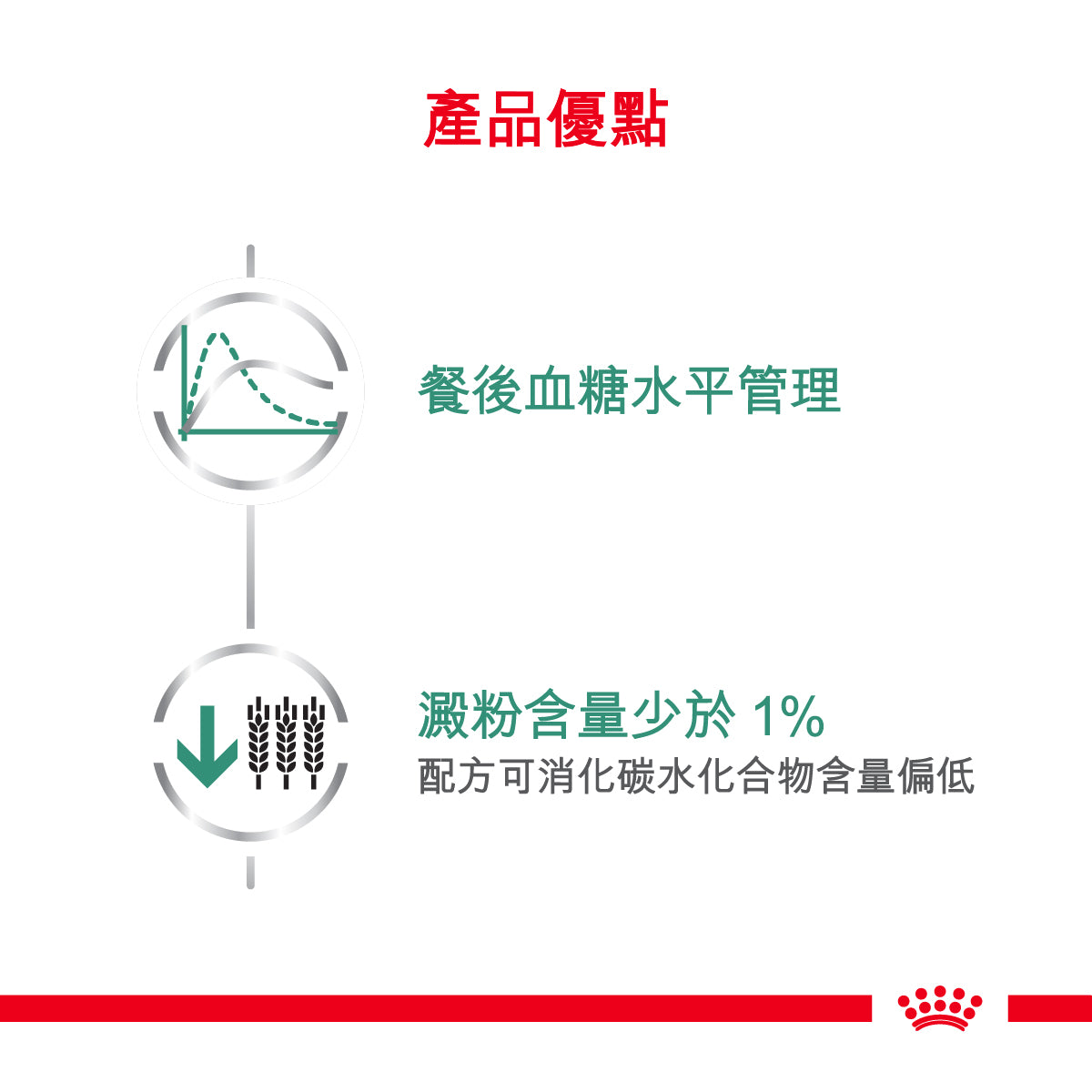 Royal Canin - VHN Dog Glycobalance 成犬糖尿病控糖處方濕糧罐頭 410g
