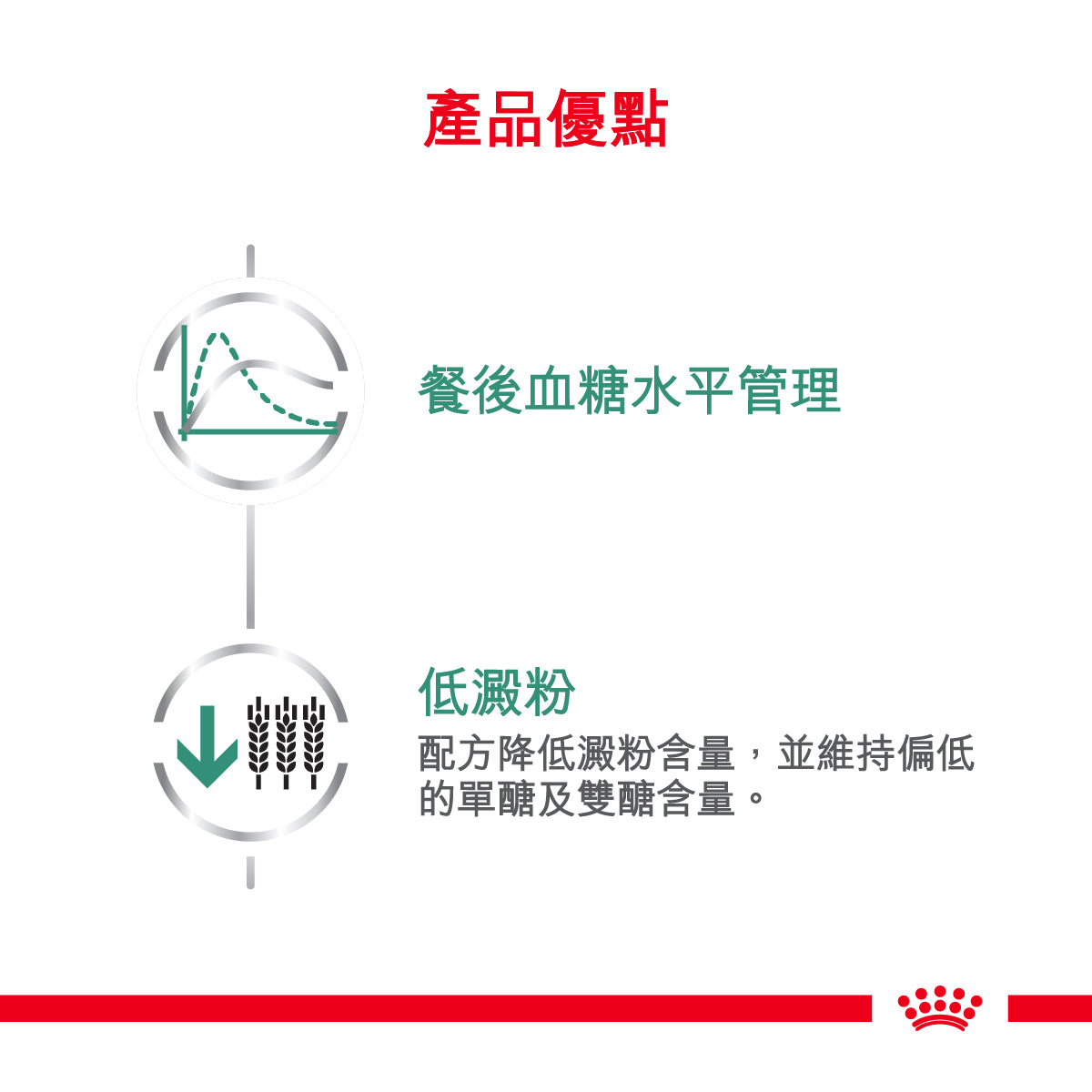 Royal Canin - VHN Dog Glycobalance 成犬糖尿病控糖處方糧