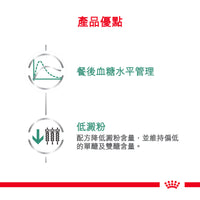 Royal Canin - VHN Dog Glycobalance 成犬糖尿病控糖處方糧