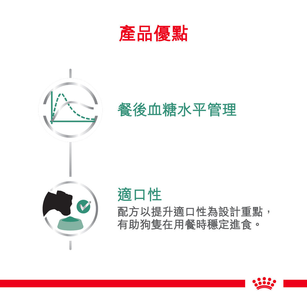 Royal Canin - VHN Dog Glycobalance Small Dog 小型成犬糖尿病控糖處方糧 1.5kg