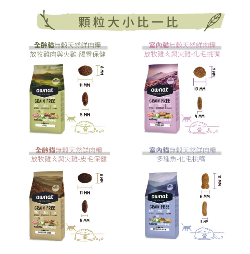 OWNAT 全齡貓體重管理-混合魚類與肉類 (已絕育）Prime Grain Free【Sterilized Fish】