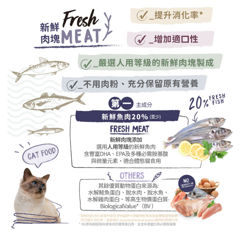 OWNAT 全齡貓體重管理-混合魚類與肉類 (已絕育）Prime Grain Free【Sterilized Fish】