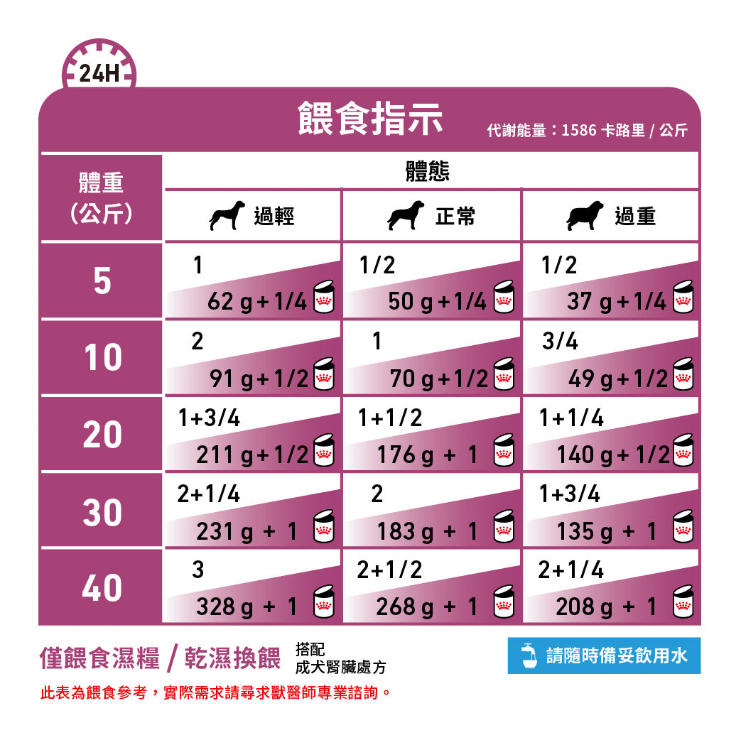 Royal Canin - VHN Dog Renal 成犬腎臟處方罐頭410g