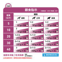Royal Canin - VHN Dog Renal 成犬腎臟處方罐頭410g