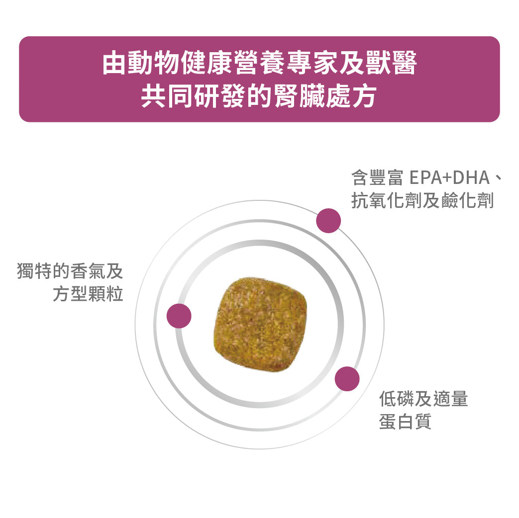 Royal Canin - VHN Dog Renal 成犬腎臟處方糧