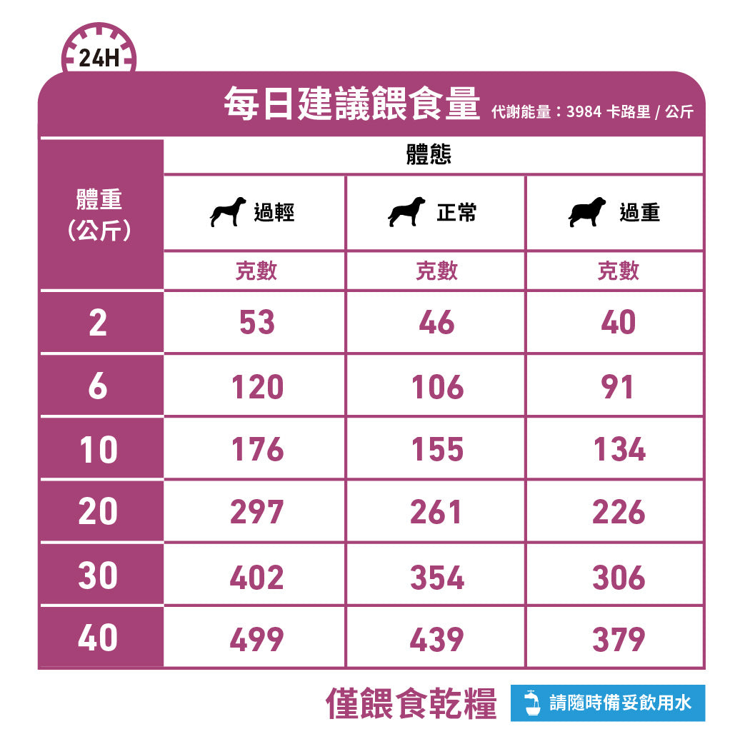 Royal Canin - VHN Dog Renal 成犬腎臟處方糧