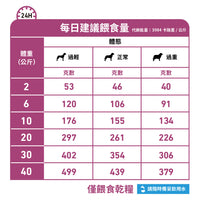 Royal Canin - VHN Dog Renal 成犬腎臟處方糧