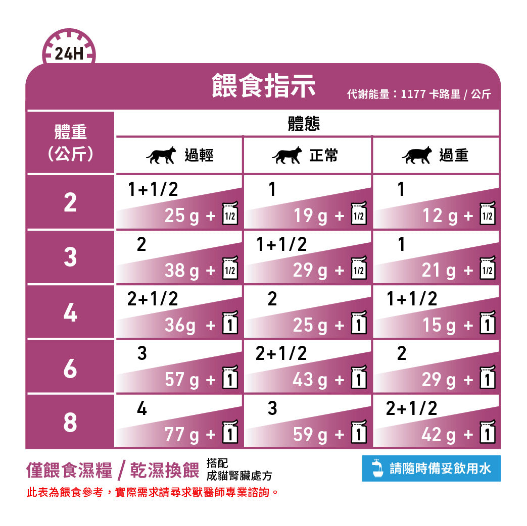 Royal Canin - VHN Cat Renal 成貓腎臟處方袋裝濕糧85g 雞肉味