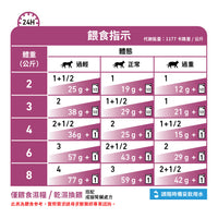 Royal Canin - VHN Cat Renal 成貓腎臟處方袋裝濕糧85g 雞肉味