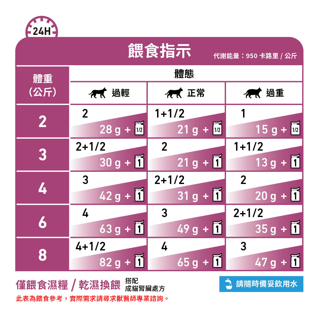Royal Canin - VHN Cat Renal 成貓腎臟處方袋裝濕糧85g 魚肉味