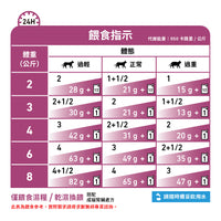 Royal Canin - VHN Cat Renal 成貓腎臟處方袋裝濕糧85g 魚肉味