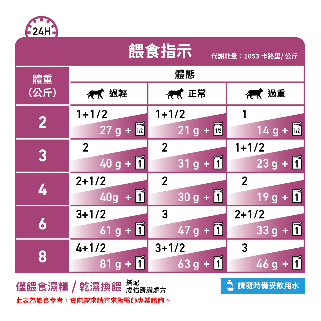 Royal Canin - VHN Cat Renal (Loaf)成貓腎臟處方袋裝濕糧(肉塊)85g