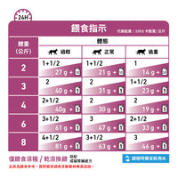 Royal Canin - VHN Cat Renal (Loaf)成貓腎臟處方袋裝濕糧(肉塊)85g