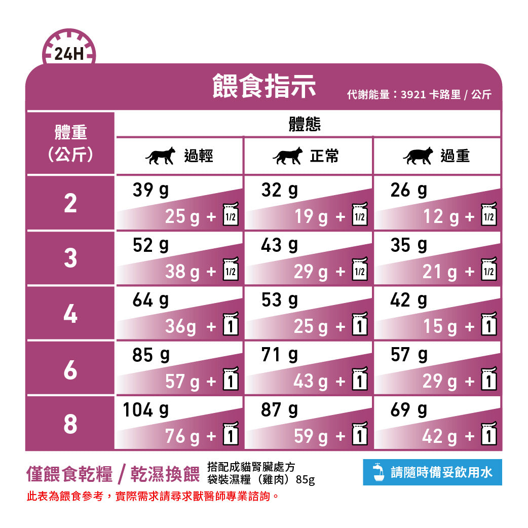 Royal Canin - VHN Cat Renal 成貓腎臟處方糧