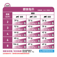 Royal Canin - VHN Cat Renal 成貓腎臟處方糧