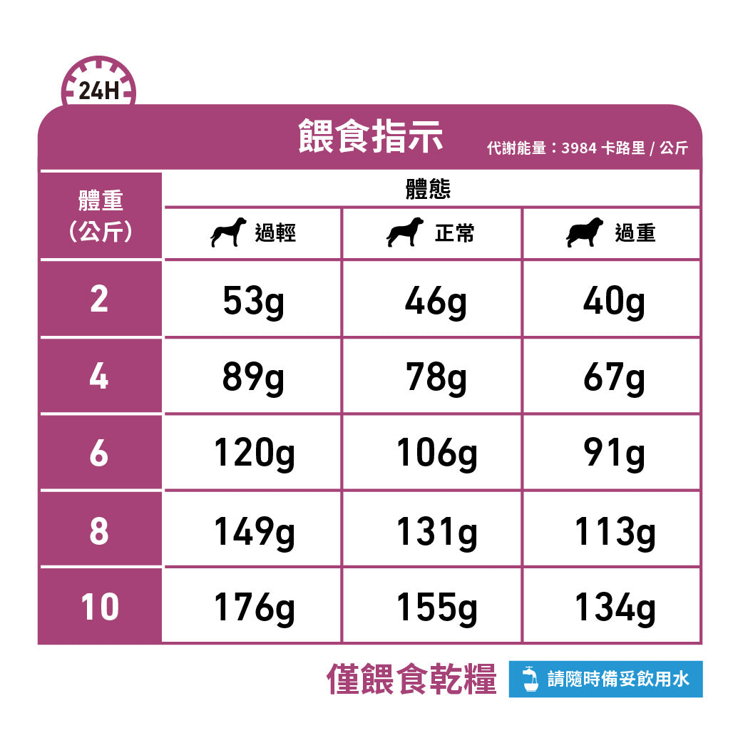 Royal Canin - VHN Renal Small Dog 小型成犬腎臟處方糧