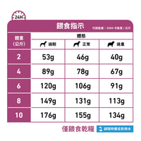 Royal Canin - VHN Renal Small Dog 小型成犬腎臟處方糧