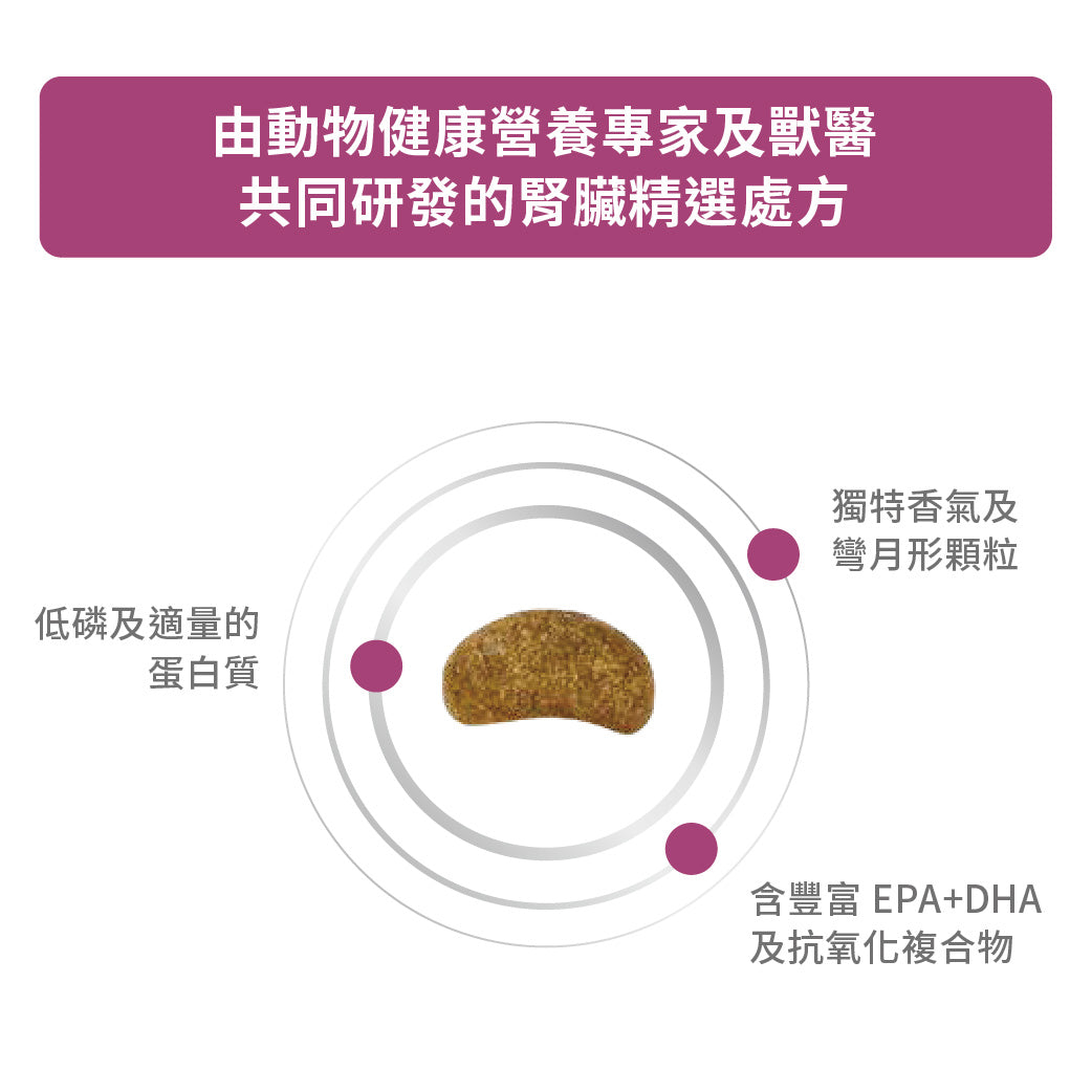 Royal Canin - VHN Dog Renal Select 成犬腎臟精選處方糧