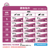 Royal Canin - VHN Dog Renal Select 成犬腎臟精選處方糧