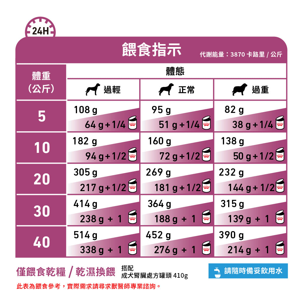 Royal Canin - VHN Dog Renal Special 成犬腎臟適口性處方糧