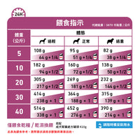 Royal Canin - VHN Dog Renal Special 成犬腎臟適口性處方糧