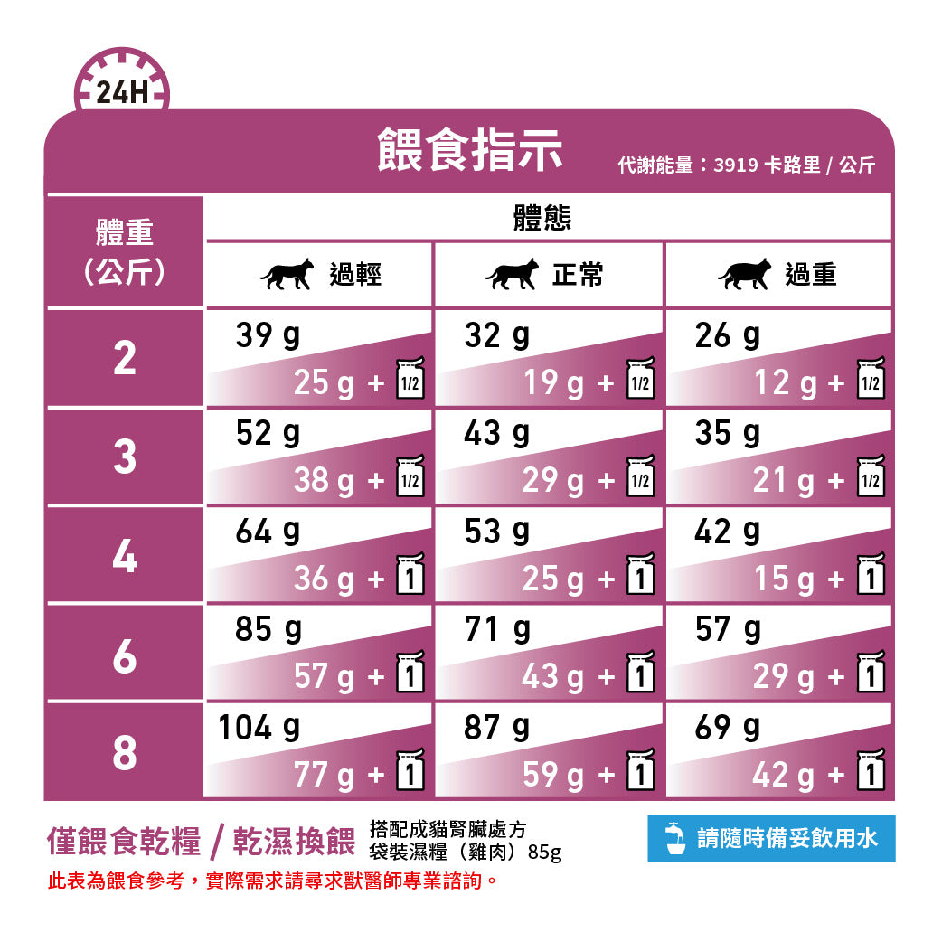 Royal Canin - VHN Cat Renal Special 成貓腎臟適口性處方糧