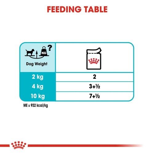 Royal Canin 法國皇家－成犬泌尿道健康加護主食濕糧（肉塊）85g