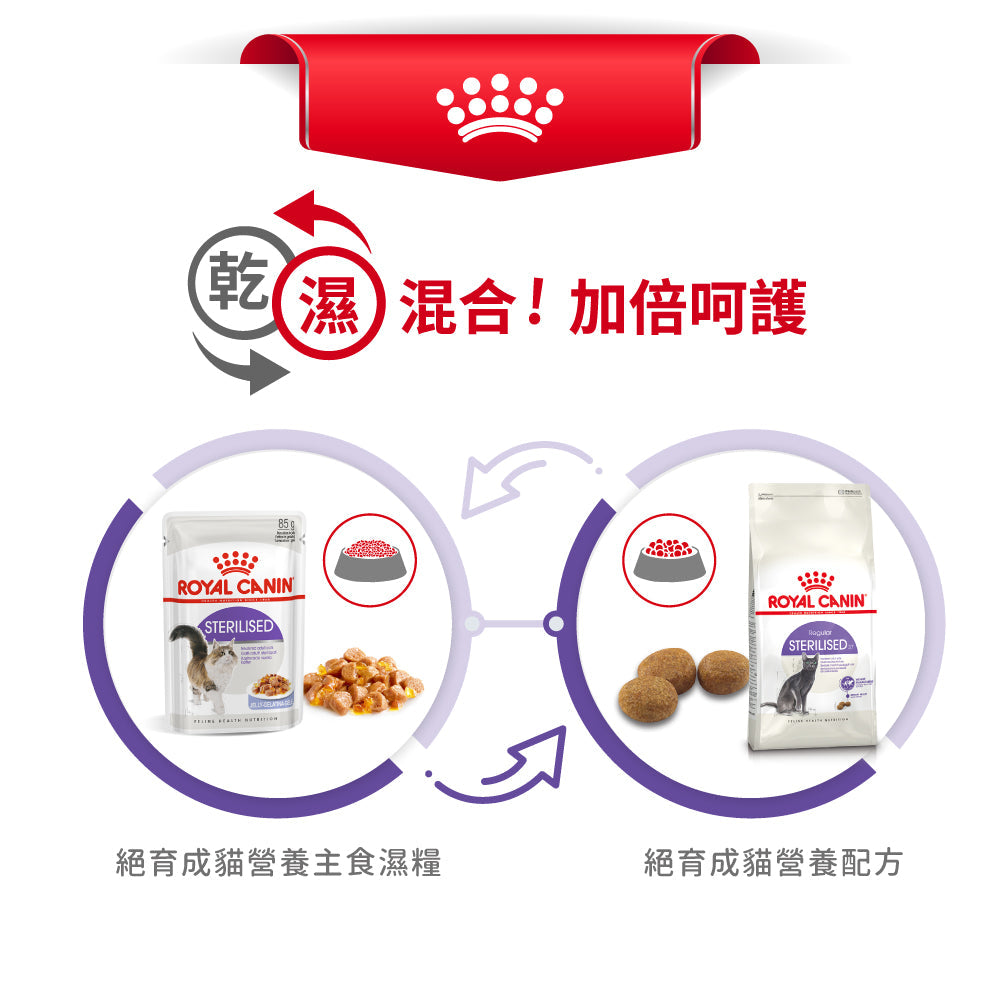 Royal Canin 法國皇家貓乾糧 - 絕育成貓營養配方 Regular Sterilised
