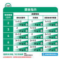 Royal Canin - VHN Cat Satiety Support 成貓飽足感處方濕糧