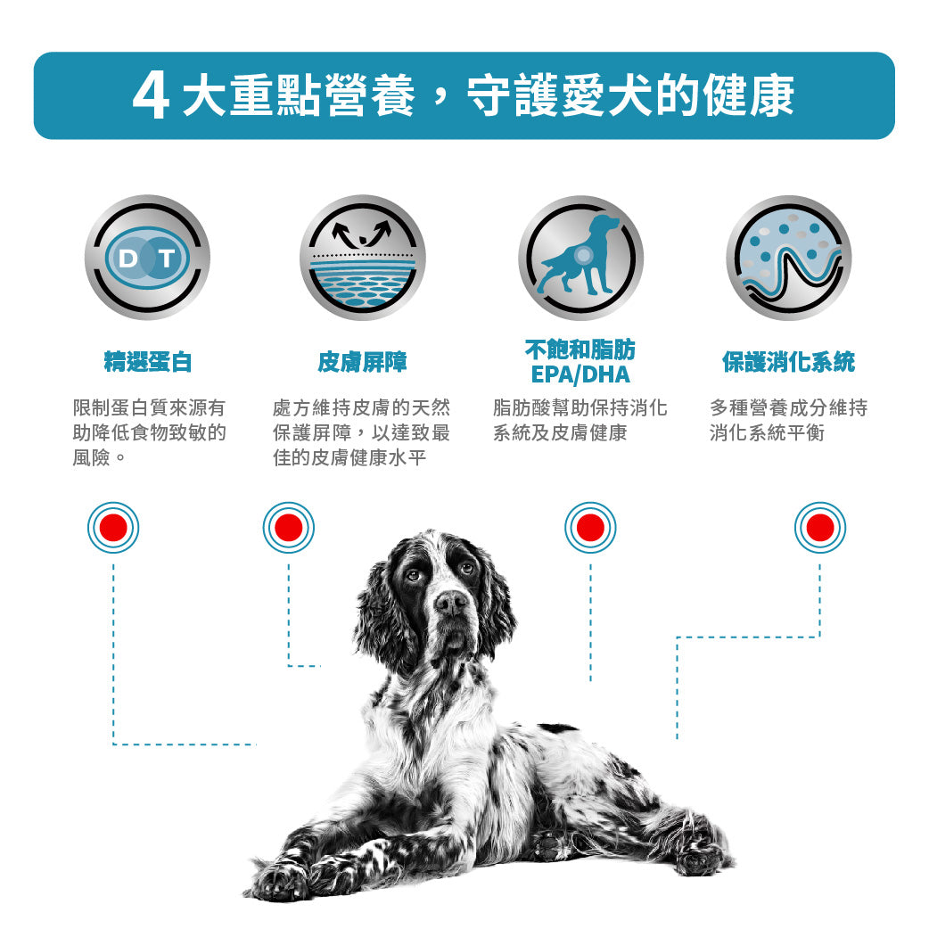Royal Canin - VHN Dog Sensitivity Control (Chicken)成犬過敏控制處方濕糧罐頭-雞肉410g