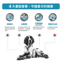 Royal Canin - VHN Dog Sensitivity Control 成犬過敏控制處方糧
