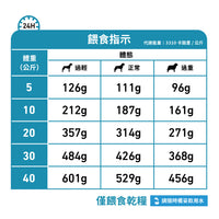 Royal Canin - VHN Dog Sensitivity Control 成犬過敏控制處方糧
