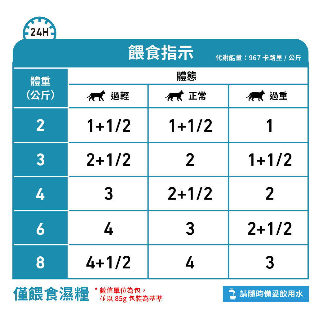 Royal Canin - VHN Cat Sensitivity Control 成貓過敏控制處方濕糧85g