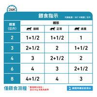 Royal Canin - VHN Cat Sensitivity Control 成貓過敏控制處方濕糧85g