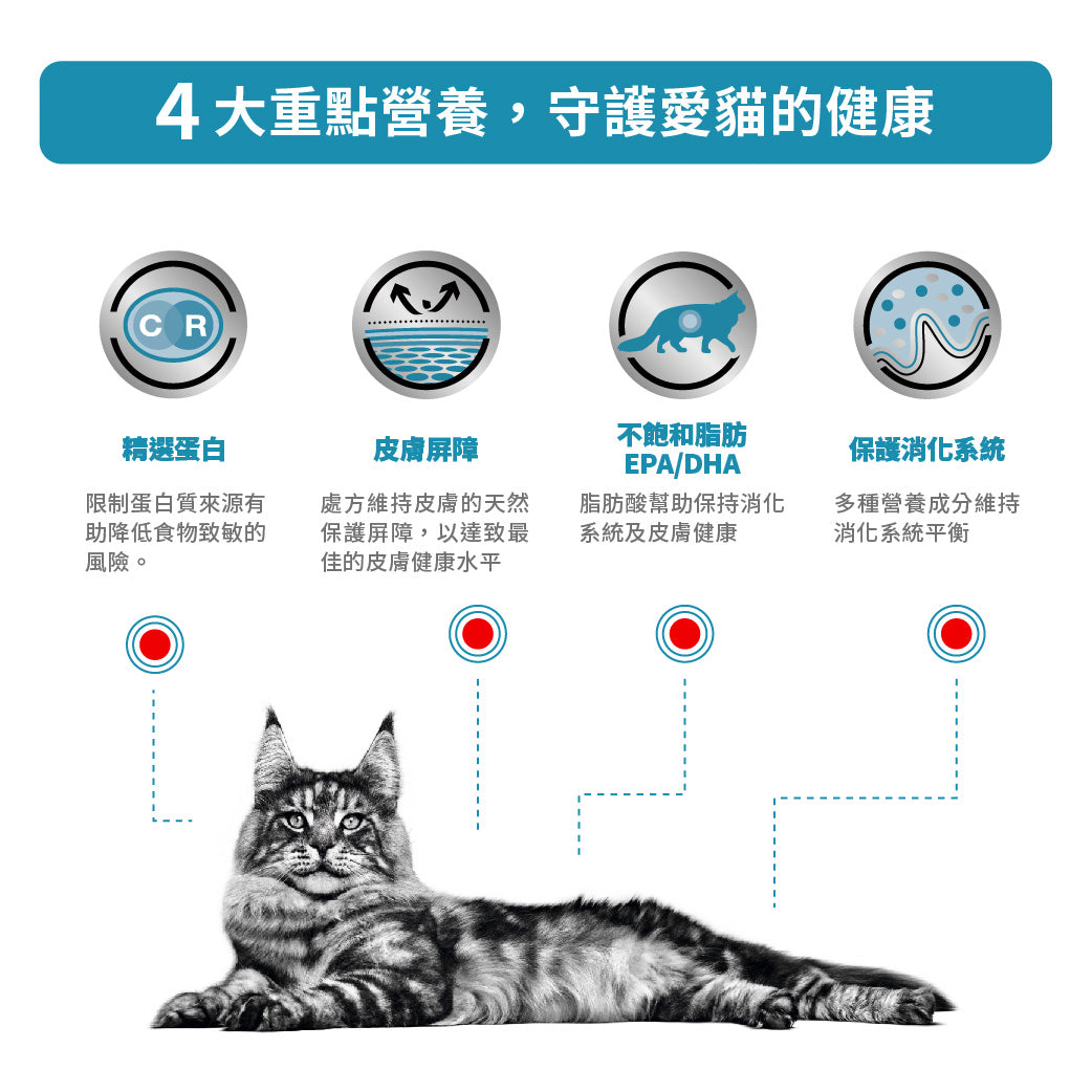 Royal Canin - VHN Cat Sensitivity Control 成貓過敏控制處方糧