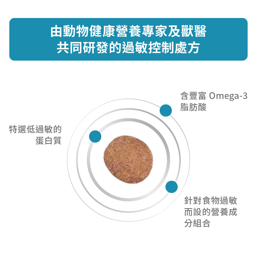 Royal Canin - VHN Cat Sensitivity Control 成貓過敏控制處方糧