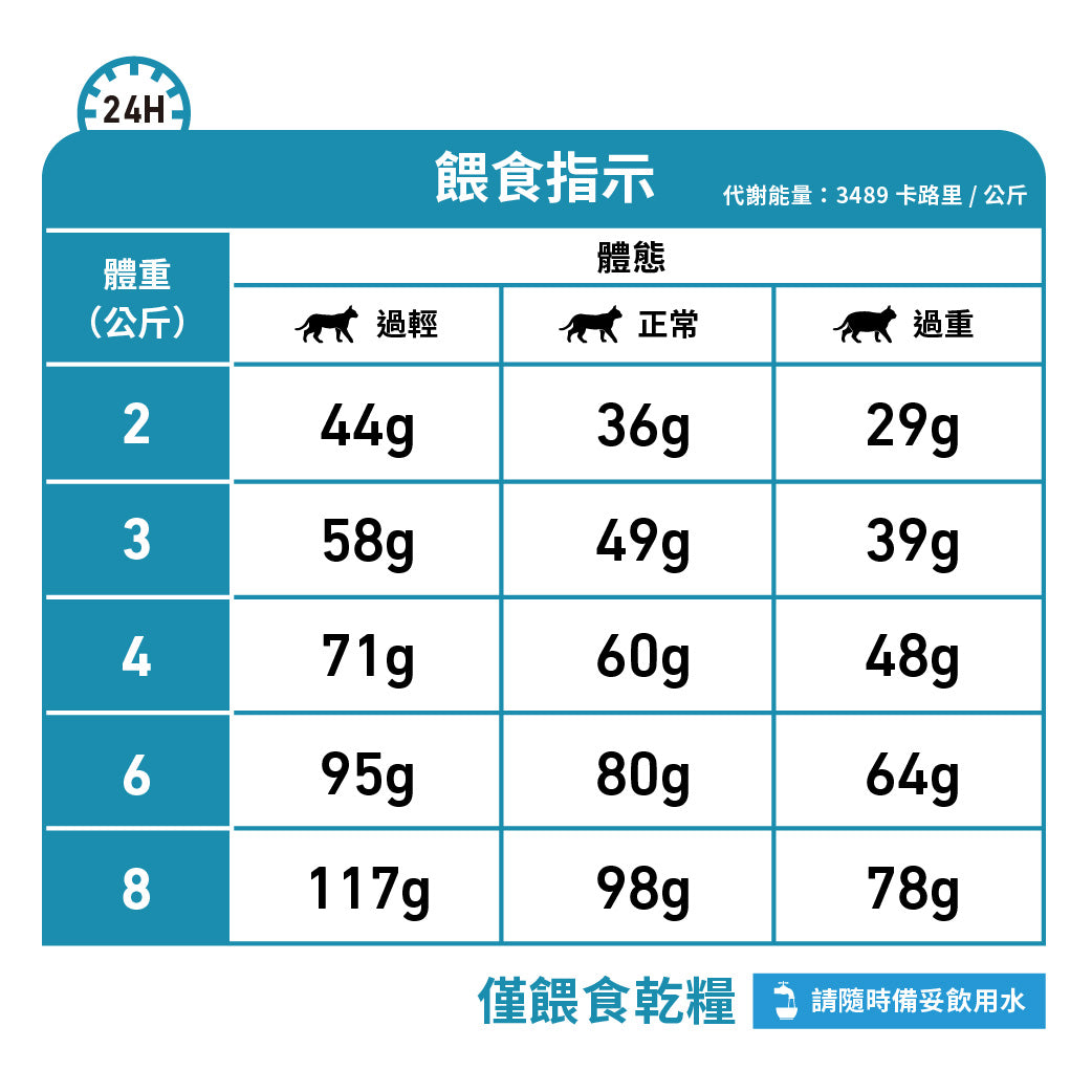 Royal Canin - VHN Cat Sensitivity Control 成貓過敏控制處方糧