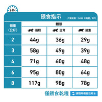 Royal Canin - VHN Cat Sensitivity Control 成貓過敏控制處方糧