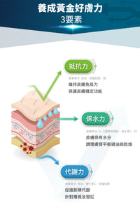 Moreson_木入森_貓咪膚立好_50_包_Skin_Care_Formula